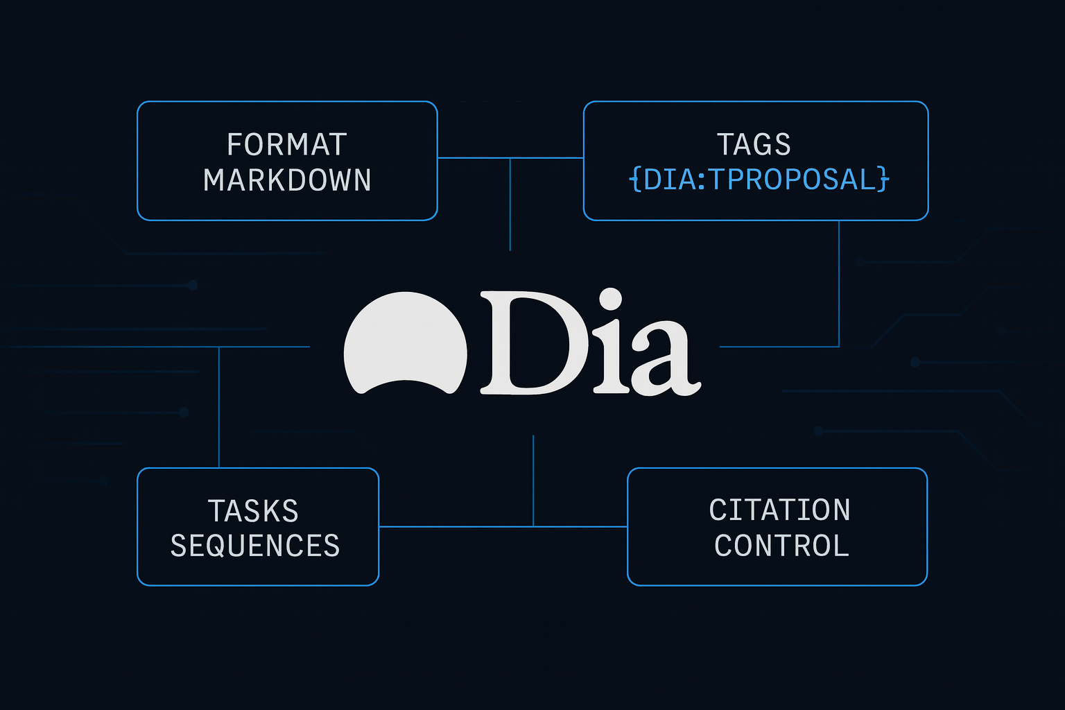 Logo de Dia AI con fondo claro, utilizado en análisis de su system prompt