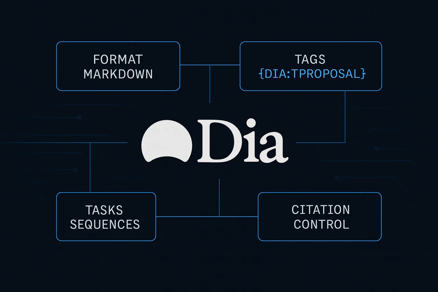 Logo de Dia AI con fondo claro, utilizado en análisis de su system prompt