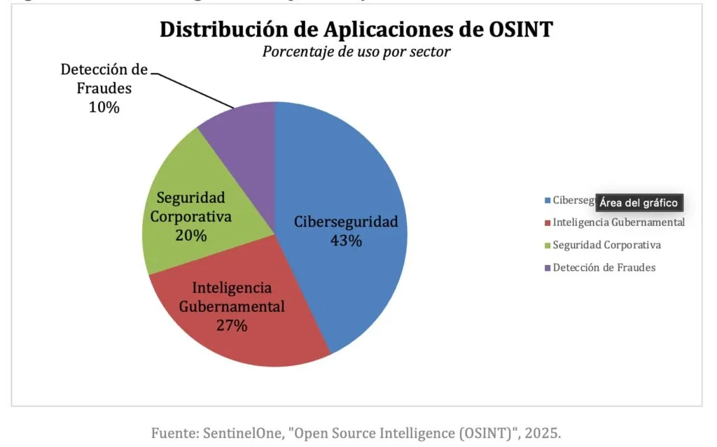Open Source Intelligence