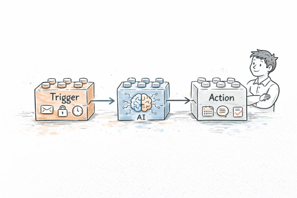 Ilustración estilo croquis mostrando herramientas conectadas como piezas LEGO formando un flujo inteligente con IA