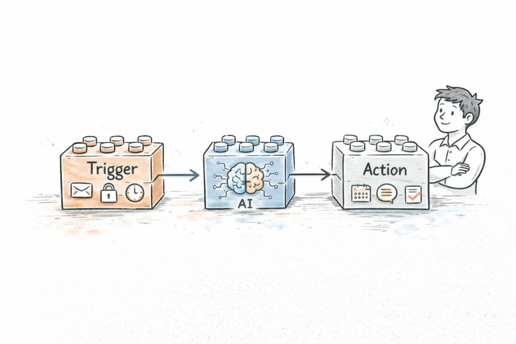 Ilustración estilo croquis mostrando herramientas conectadas como piezas LEGO formando un flujo inteligente con IA
